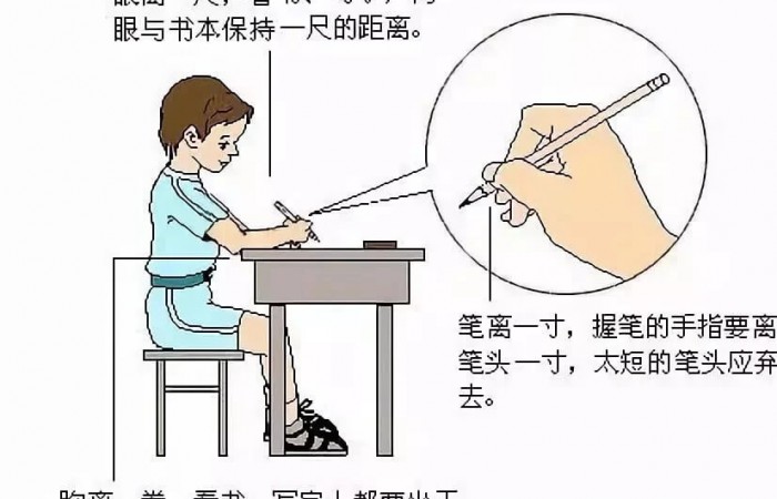 【圣爱眼科为家长答疑解惑】经过一个暑假，孩子的视力怎么样了？是否带孩子做过检查？