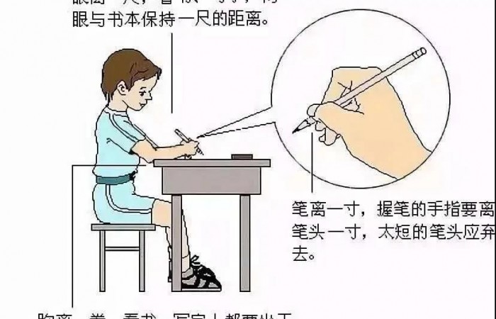 【爱眼科普】孩子眯眼也能看清黑板，还有必要戴眼镜吗？